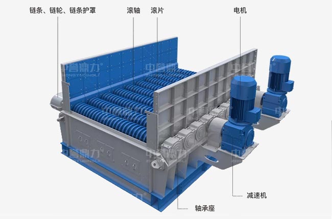 滾軸篩結(jié)構(gòu)圖片