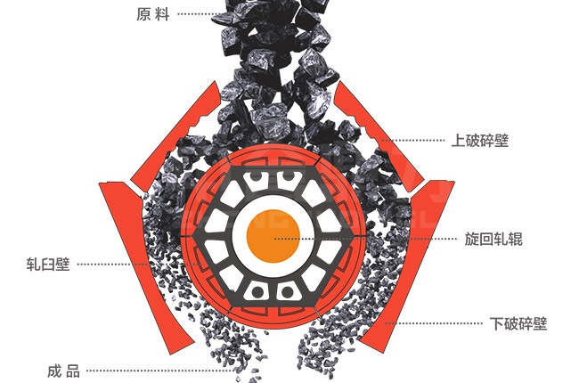 中細(xì)碎臥式旋回破碎機(jī)圖片
