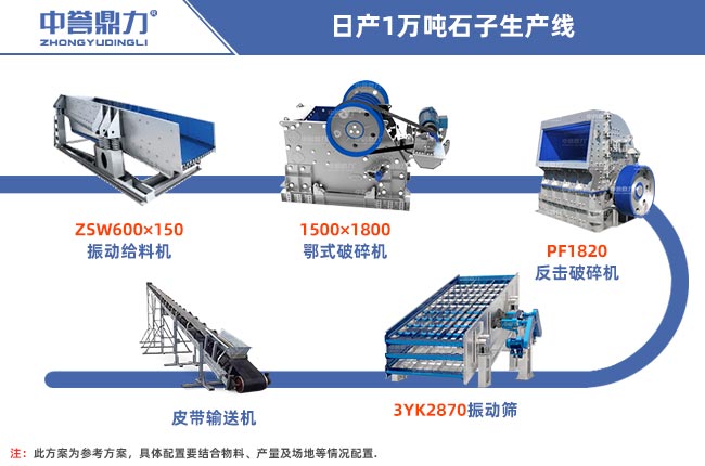 日產1萬噸的石料廠設備流程
