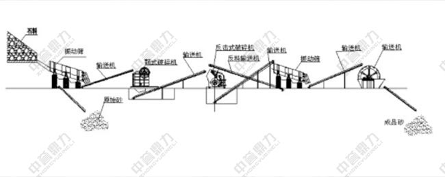 時(shí)產(chǎn)150噸制砂生產(chǎn)線圖紙