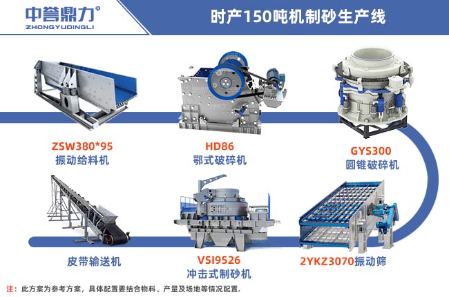 時(shí)產(chǎn)150噸機(jī)制砂生產(chǎn)線工藝流程圖