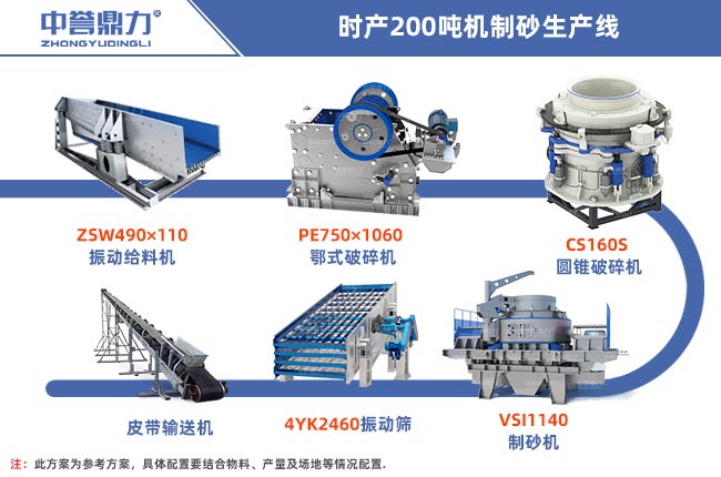 時產(chǎn)200噸機(jī)制砂生產(chǎn)線工藝流程圖