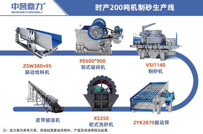 時產(chǎn)200噸機(jī)制砂生產(chǎn)線工藝流程圖