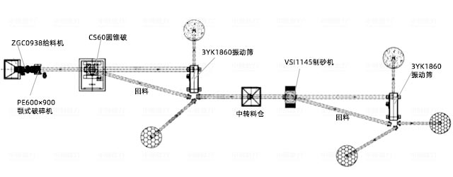 時(shí)產(chǎn)100-150噸隧道洞渣制砂方案流程
