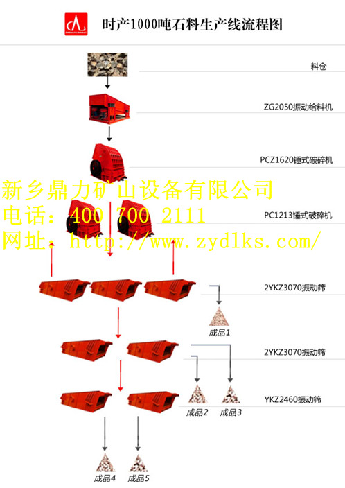 �����r(sh��)�a(ch��n)1000��ʯ�����a(ch��n)������