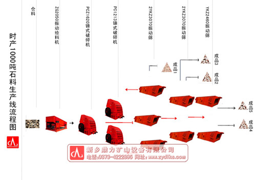 ���l(xi��ng)��������ʯ�����a(ch��n)�����̈D