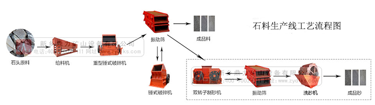 石料生產(chǎn)線工藝流程 石料生產(chǎn)線工藝流程