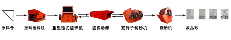 ��ɰ���a(ch��n)������