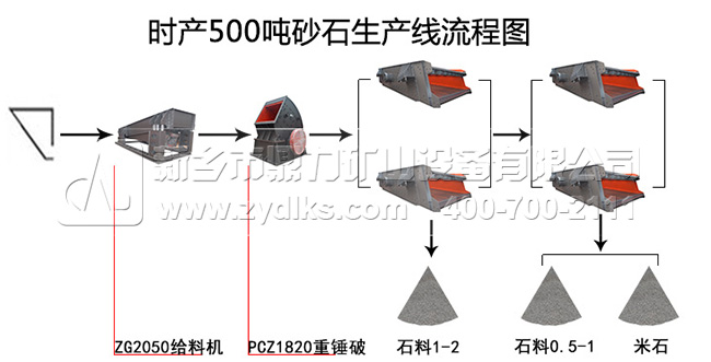 時產(chǎn)500噸砂石生產(chǎn)線流程圖 時產(chǎn)500噸砂石生產(chǎn)線流程圖