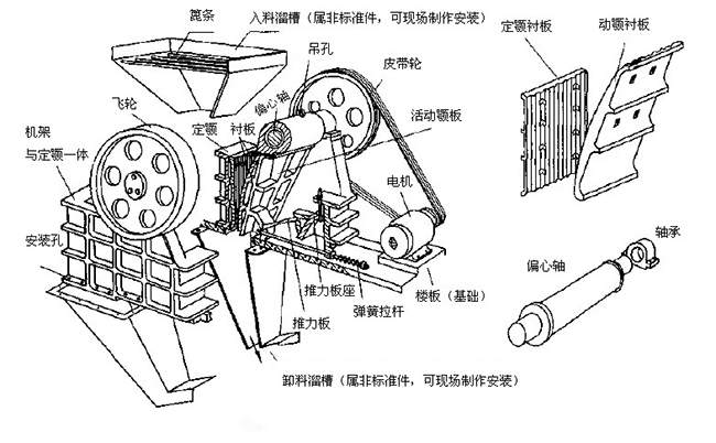 顎式破碎機(jī)結(jié)構(gòu)圖 顎式破碎機(jī)結(jié)構(gòu)圖