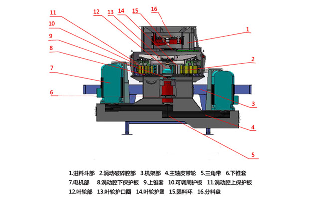 立軸沖擊式破碎機結(jié)構(gòu)原理圖 立軸沖擊式破碎機結(jié)構(gòu)原理圖