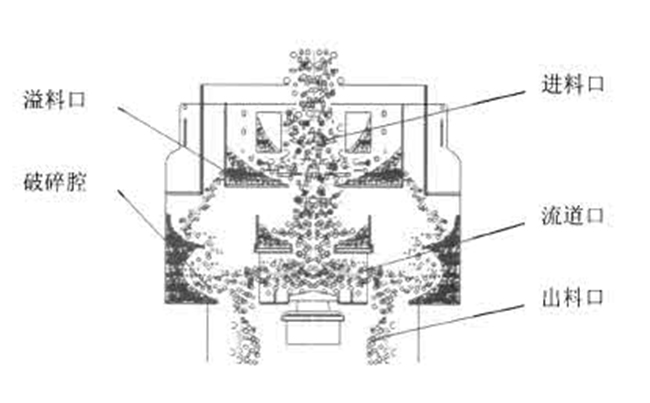 沖擊式制砂機原理圖 沖擊式制砂機原理圖