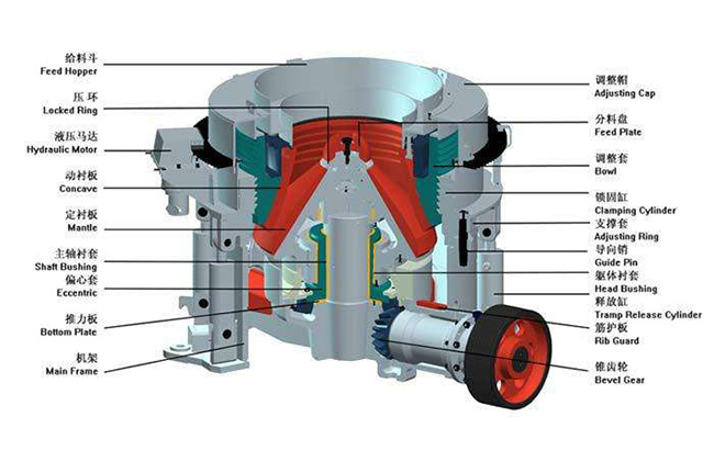 圓錐破碎機(jī)工作原理