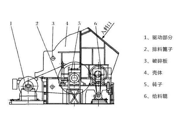 ��ʯ��ʯ�C����ԭ��