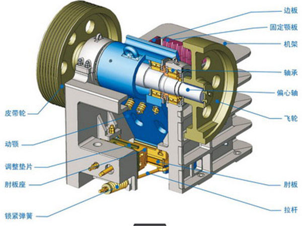 69顎式破碎機工作原理