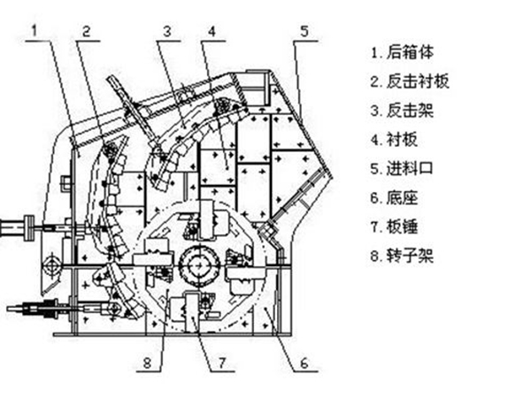 反擊式破碎機結(jié)構(gòu) 反擊式破碎機結(jié)構(gòu)