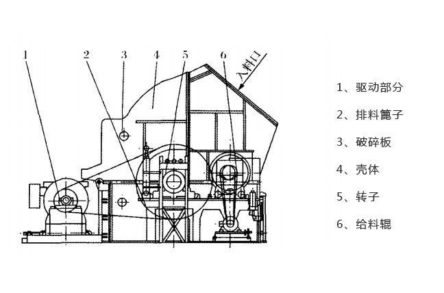�ζ��Nʽ����C(j��)�Y(ji��)��(g��u)