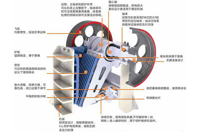 �ʽ����C(j��)�Y(ji��)��(g��u)