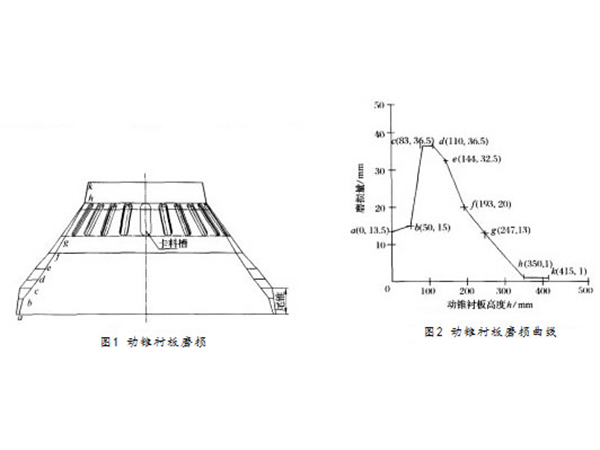 破碎機(jī)襯板 破碎機(jī)襯板
