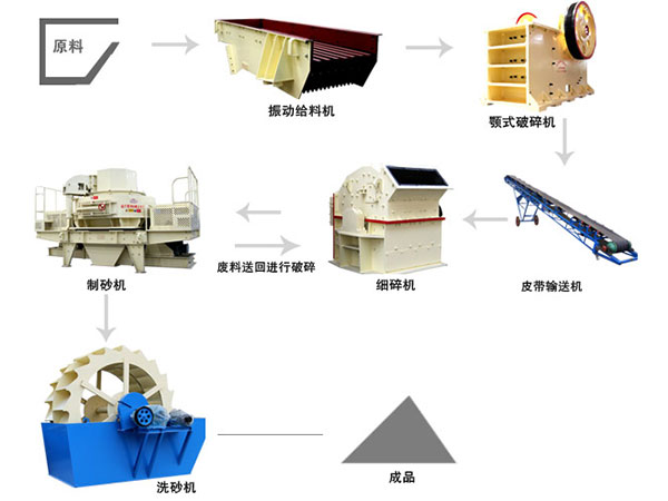 濕法制砂生產(chǎn)線 濕法制砂生產(chǎn)線