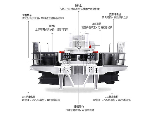 沖擊破碎機(jī)結(jié)構(gòu)組成
