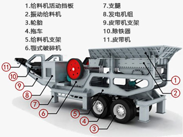 流動(dòng)式破碎機(jī)