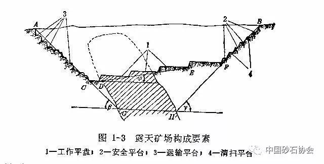 大型露天礦開(kāi)采設(shè)計(jì)