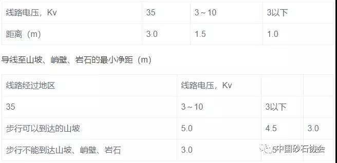 大型露天礦開(kāi)采設(shè)計(jì)