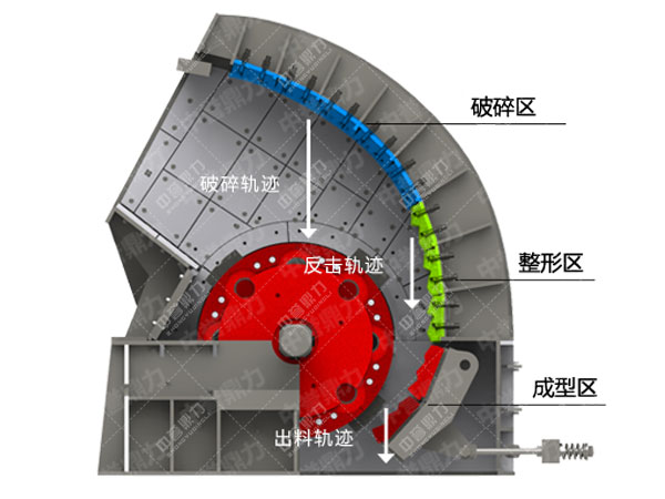 錘式破碎機(jī)