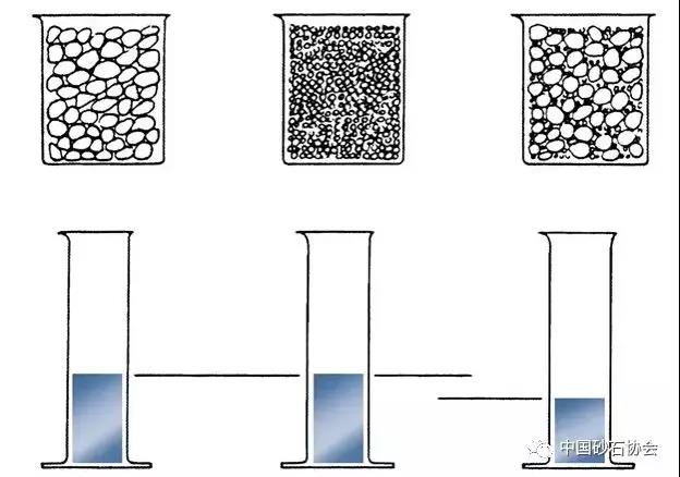砂石骨料級(jí)配