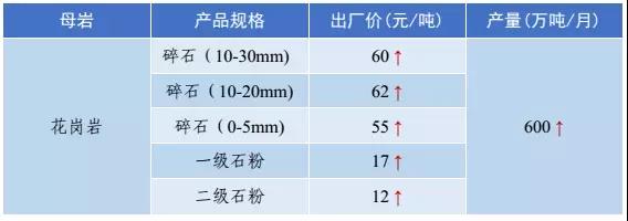 ɰʯ���σr(ji��)��