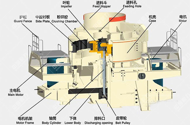 pcl沖擊式制砂機(jī)