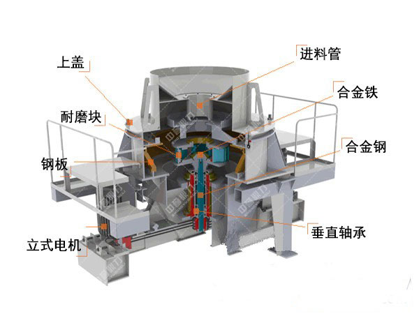 鵝卵石制砂機(jī)結(jié)構(gòu)