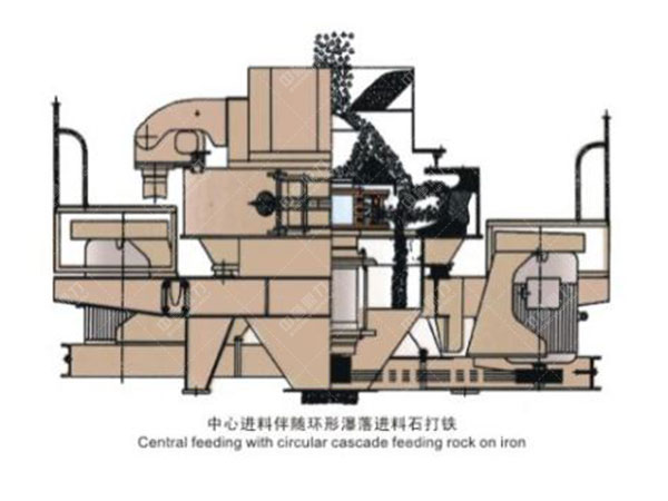 制砂機(jī)設(shè)備
