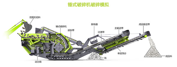 錘式移動破碎站