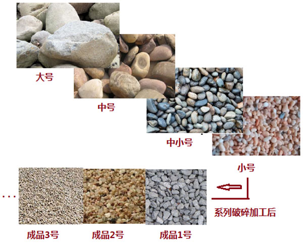 �Z��ʯ���a(ch��n)��ˇ