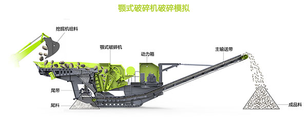 ܇�dʽ����C(j��)