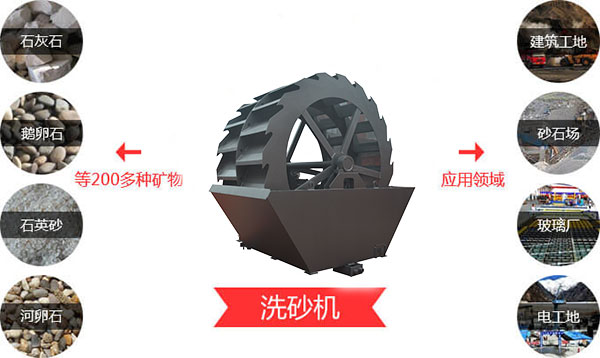 ݆ʽϴɳ�C(j��)