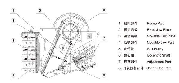 顎式碎石機(jī)配件 顎式碎石機(jī)配件